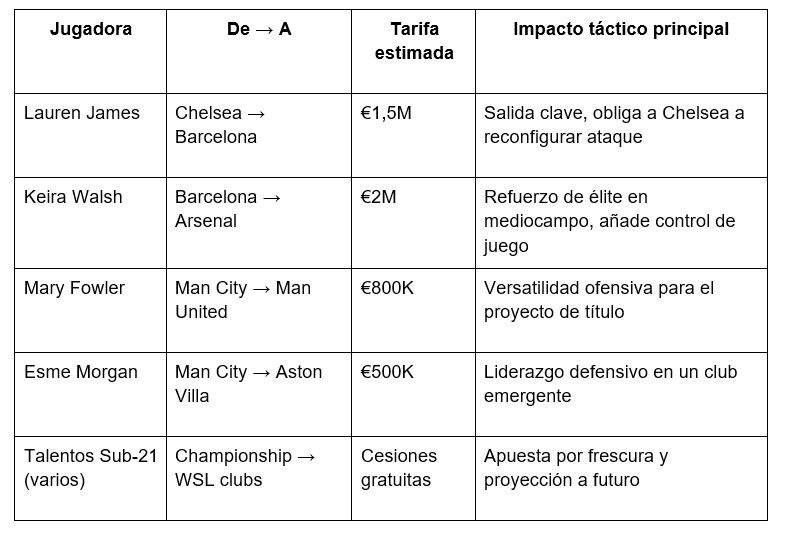 tabla 3
